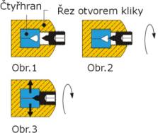 Funkce profilovaného čtyřhranu HOPPE